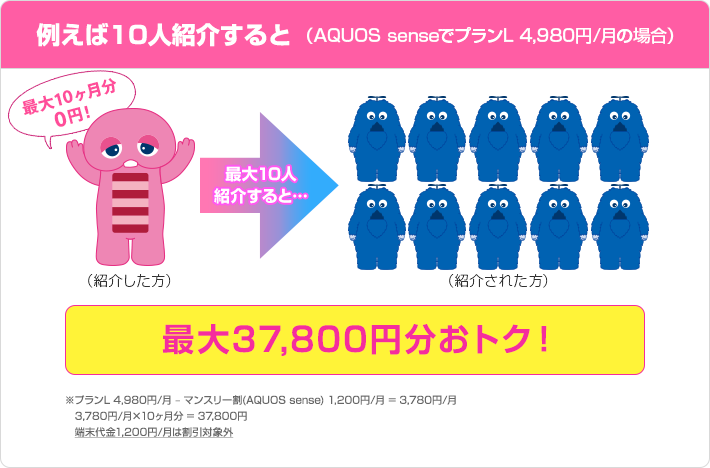 第2弾 紹介uq だぞっ 格安スマホ Simはuq Mobile モバイル 公式