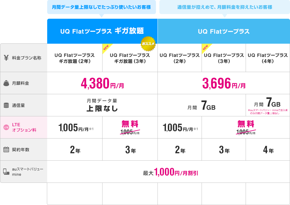 Fig plan wimax pc 01