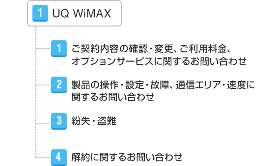 Uq Wimaxお客さまセンター Uq Wimax ルーター 公式