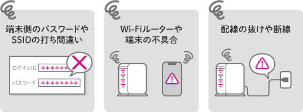 認証エラー① Wi-Fiルーターから電波が届いていない 認証エラー② 接続先のWi-Fiルーターが認識できない