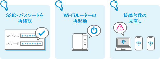 端末側のパスワードやSSIDの打ち間違い Wi-Fiルーターや端末の不具合 配線の抜けや断線