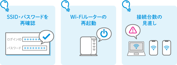 SSID・パスワードを再確認 Wi-Fiルーターの再起動 接続台数の見直し
