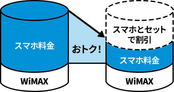スマホ料金 おトク!