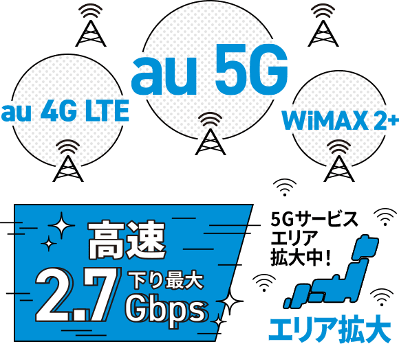 au 4G LTE / au 5G / WiMAX 2+ 高速2.7Gbps(下り最大)5Gサービスエリア拡大中!