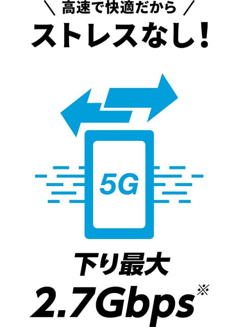 高速で快適だからストレスなし!
