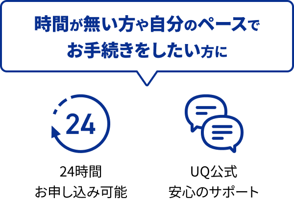 時間が無い方や自分のペースでお手続きをしたい方に 24時間お申し込み可能 UQ公式安心のサポート