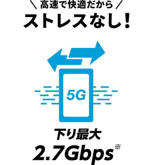 公式サイトは絶対に教えない Wimaxのベストな申し込み全手順