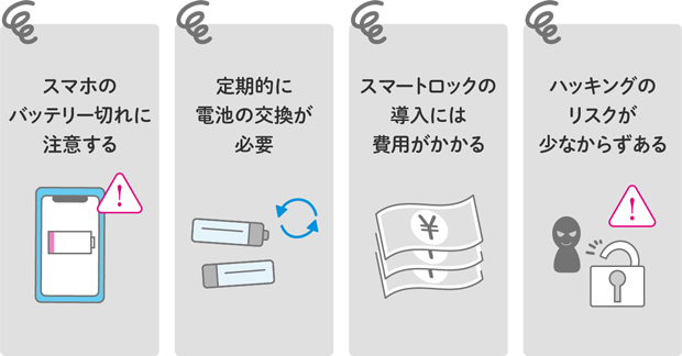 スマホのバッテリー切れに注意する 定期的に電池の交換が必要 スマートロックの導入には費用がかかる ハッキングのリスクが少なからずある