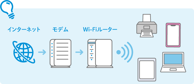 Speed Wi-Fi 5G X12