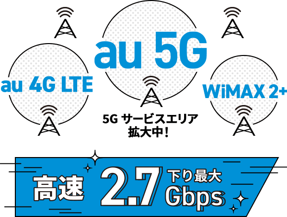 au 4G LTE / au 5G  / WiMAX 2+ 5G サービスエリア拡大中！ 高速 下り最大2.7Gbps