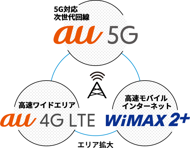 家でも外でも使える高速Wi-Fi WiMAX +5G｜UQ WiMAX（wifi/ルーター