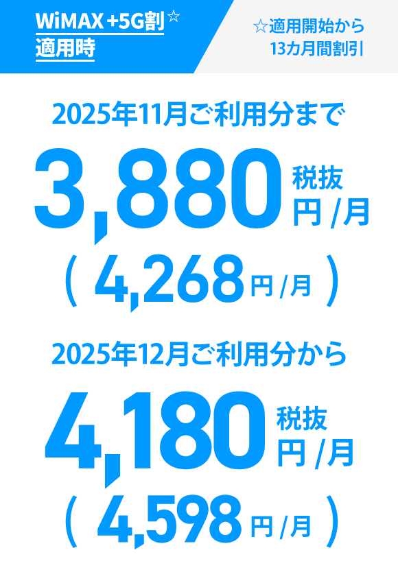 WiMAX +5G割⭐︎適用時 ☆適用開始から13カ月間割引 2025年11月ご利用分まで 3,880円/月(税抜)(4,268円/月) 2025年12月ご利用分から 4,180円/月(税抜)(4,598円/月)