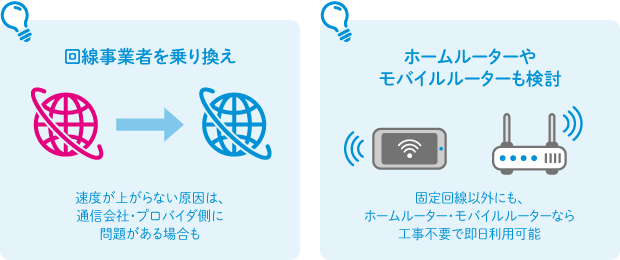 回線事業者を乗り換え 速度が上がらない原因は、通信会社・プロバイダ側に問題がある場合も ホームルーターやモバイルルーターも検討 固定回線以外にも、ホームルーター・モバイルルーターなら工事不要で即日利用可能