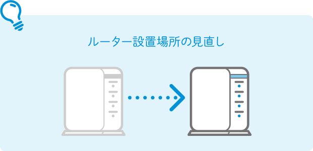 ルーター設置場所の見直し