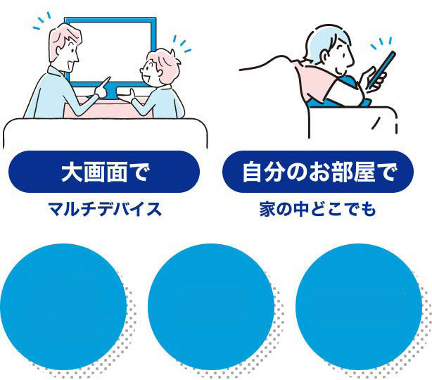大画面でマルチデバイス 自分のお部屋で家の中どこでも