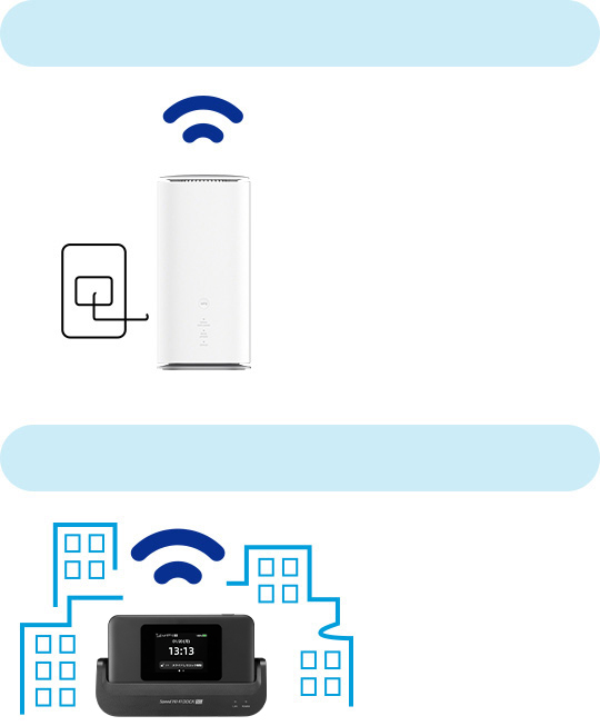 ホームルーター モバイルルーター