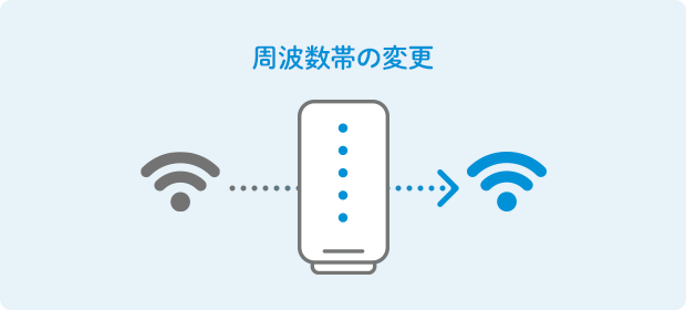 UQ WiMAXがつながらないのはなぜ?12個の原因と対処法、改善されない時 UQ WiMAXがつながらないのはなぜ?12個の原因と対処法、改善されない時