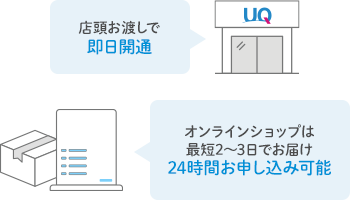 店頭お渡しで即日開通 オンラインショップは最短2〜3日でお届け 24時間お申し込み可能