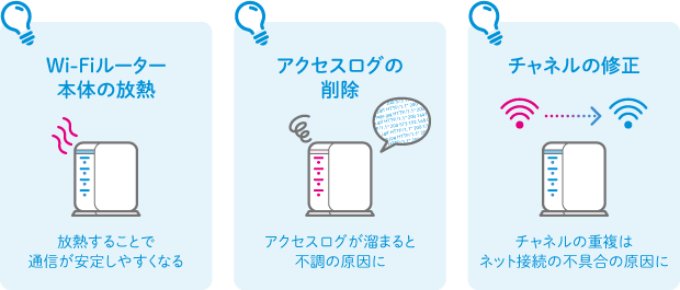 設定ツールを使用 設定画面を開く→「再起動」を選び、再起動する コンセントを指し直す コンセントからプラグを抜く→コンセントにプラグをさし込む