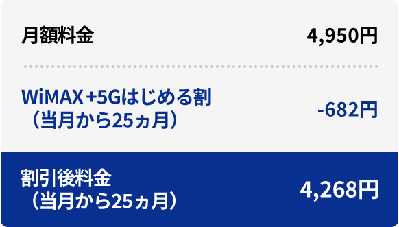 月額料金:4,950円 / WiMAX +5Gはじめる割(当月から25ヵ月):-682円 / 割引後料金(当月から25ヵ月):4,268円