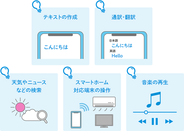 テキストの作成 通訳・翻訳 天気やニュースなどの検索 スマートホーム対応端末の操作 音楽の再生