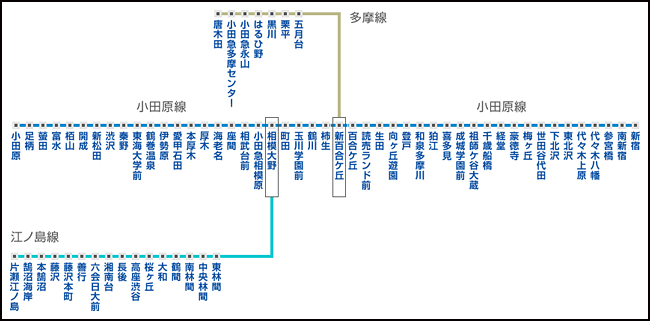 小田急 江ノ島 線 路線 図