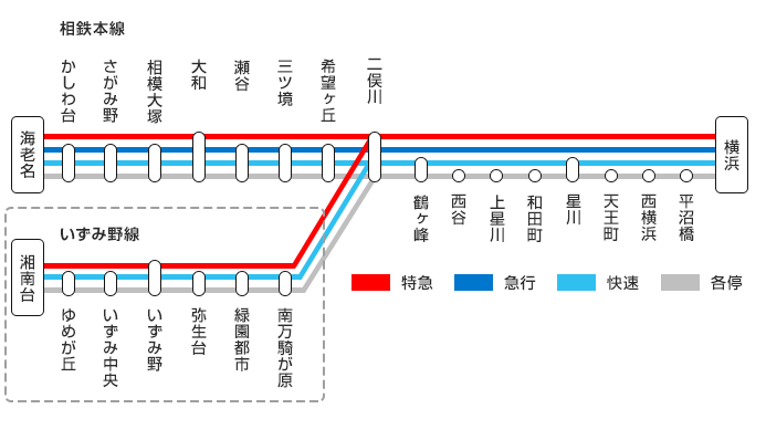 線 路線 図 相鉄