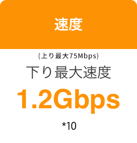 速度 下り最大速度 1.2Gbps