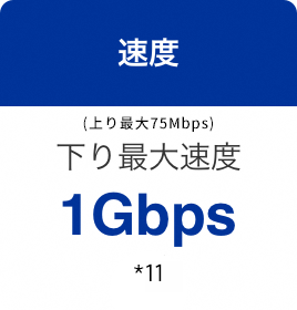 速度 下り最大速度 1Gbps