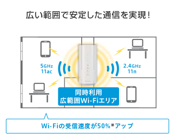 広い範囲で安定した通信を実現！