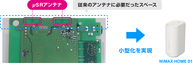 従来のアンテナに必要だったスペース