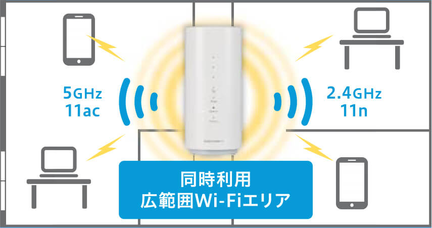 同時利用広範囲Wi-Fiエリア