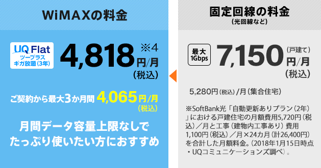ホームルーターl01 Uq Wimax ルーター 公式