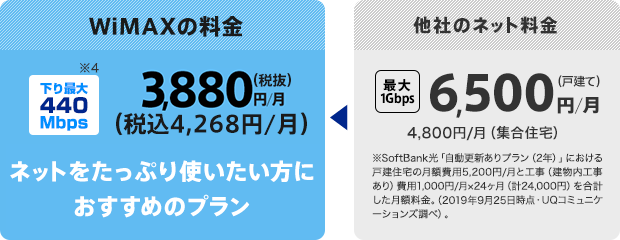 おうちの高速wifi ネットはwimax Uq Wimax ルーター 公式 Uq