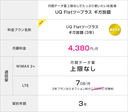 æéãã¼ã¿éä¸éãªãã§ãã£ã·ãä½¿ããããå®¢æ§ UQ Flat ãã¼ãã©ã¹ ã®ã¬æ¾é¡