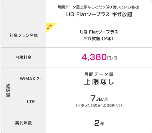 æéãã¼ã¿éä¸éãªãã§ãã£ã·ãä½¿ããããå®¢æ§ UQ Flat ãã¼ãã©ã¹ ã®ã¬æ¾é¡