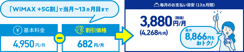 「WiMAX +5G割」で当月〜13ヶ月目まで