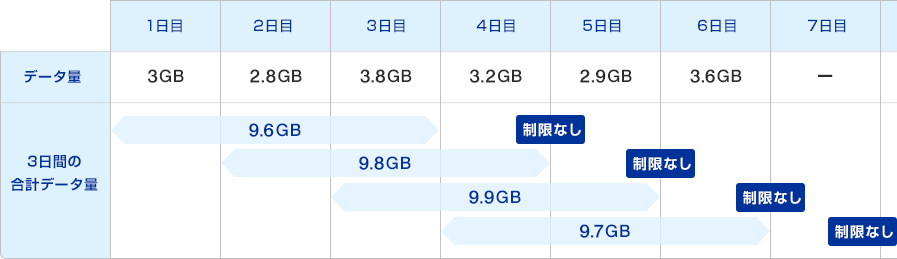 Wimax2 サービス ネットワーク混雑回避のための速度制限について Uq Wimax ルーター 公式