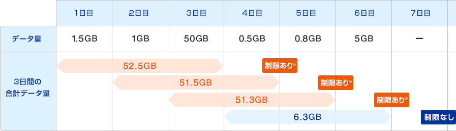 制限 wimax 速度