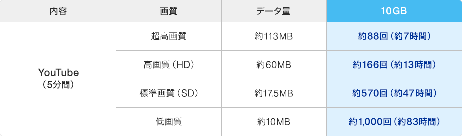 Wimax2 サービス ネットワーク混雑回避のための速度制限について Uq Wimax ルーター 公式