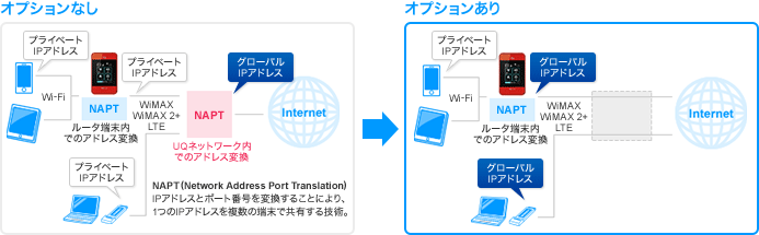 グローバルipアドレスオプション Uq Wimax ルーター 公式 Uq