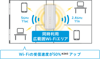 WiMAX HOME 01│UQ WiMAX（wifi/ルーター）【公式】