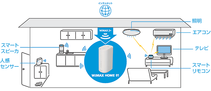 UQ WiMAX HOME 01