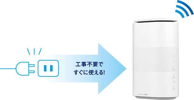 UQ WiMAX Speed Wi-Fi HOME 5G L11
