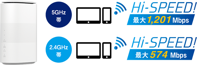 Speed Wi-Fi HOME 5G L11│UQ WiMAX（wifi/ルーター）【公式】