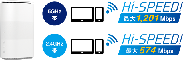 UQコミュニケーションズZTR01SWUSpeed Wi-Fi HOME 5G