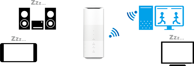 Speed Wi Fi HOME 5G L│UQ WiMAXwifi/ルーター公式