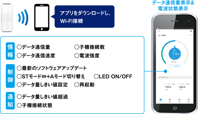 UQコミュニケーションズZTR01SWUSpeed Wi-Fi HOME 5G