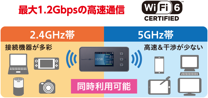 Speed Wi-Fi 5G X11│UQ WiMAX（wifi/ルーター）【公式】