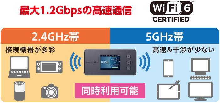 UQ WiMAX Speed Wi-Fi 5G X11 モバイルルーター-